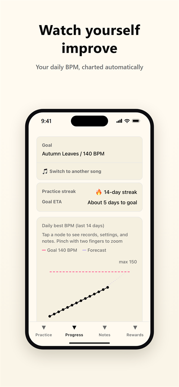 Progress screen showing your daily top BPM on a graph
