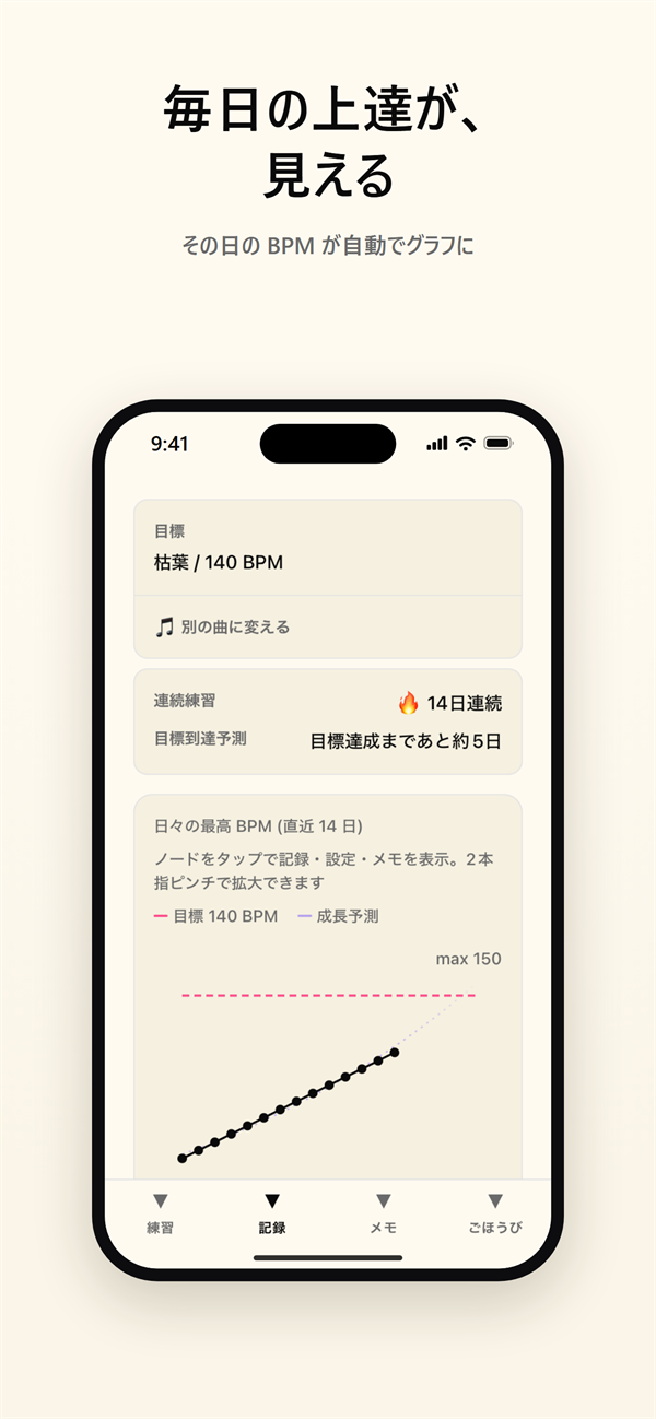 その日の到達 BPM がグラフになる進捗画面